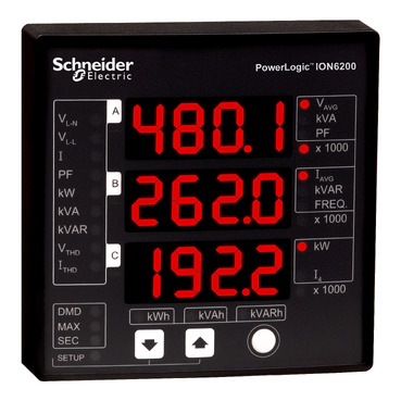 Digital and analogue panel meters
